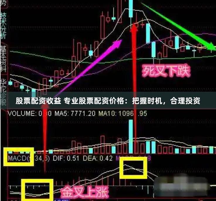 股票配资收益 专业股票配资价格：把握时机，合理投资