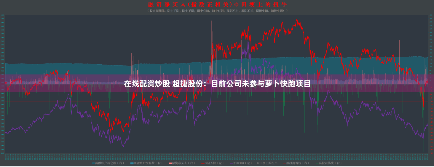 在线配资炒股 超捷股份：目前公司未参与萝卜快跑项目