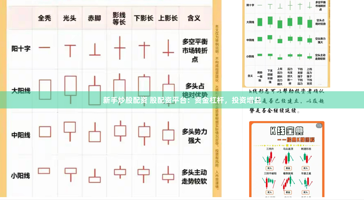 新手炒股配资 股配资平台：资金杠杆，投资增益