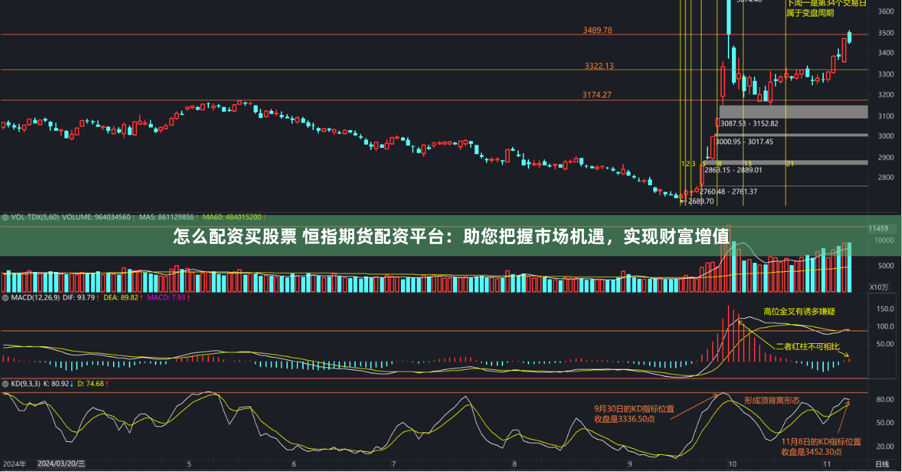怎么配资买股票 恒指期货配资平台：助您把握市场机遇，实现财富增值