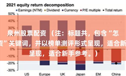 泉州股票配资 （注：标题共，包含“怎么股票配资”关键词，并以榜单测评形式呈现，适合新手参考。）