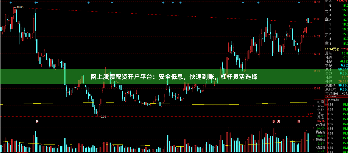 网上股票配资开户平台：安全低息，快速到账，杠杆灵活选择