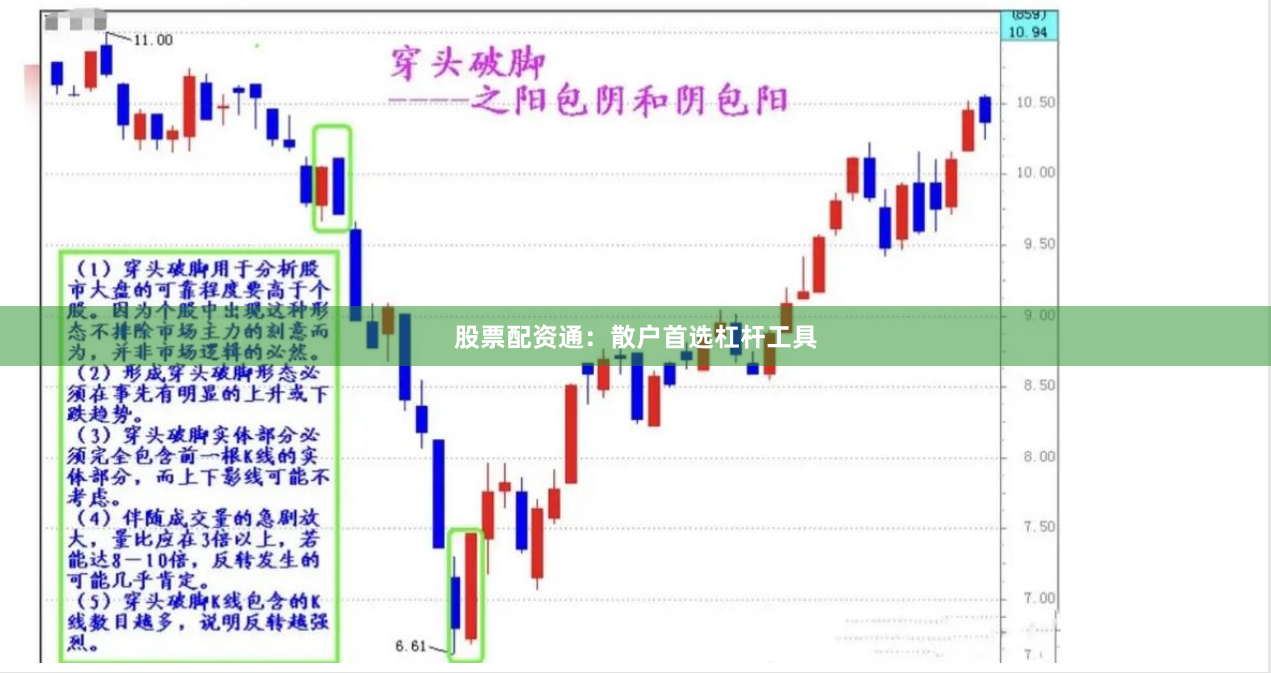 股票配资通：散户首选杠杆工具