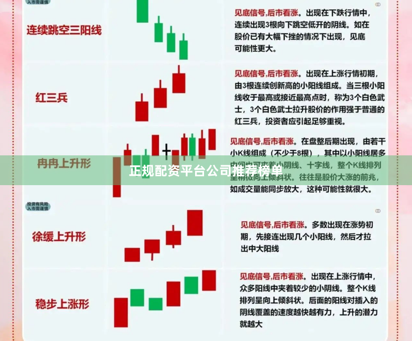正规配资平台公司推荐榜单