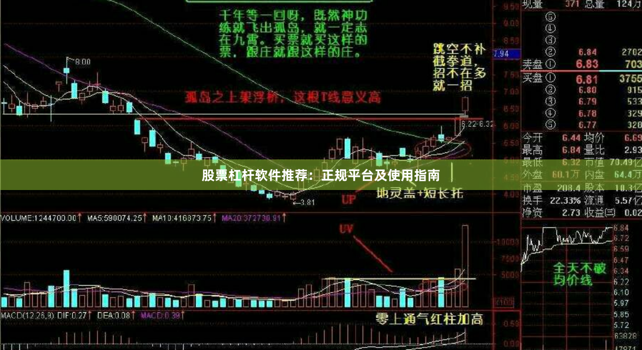 股票杠杆软件推荐：正规平台及使用指南