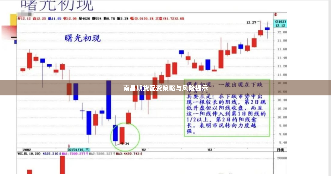 南昌期货配资策略与风险提示