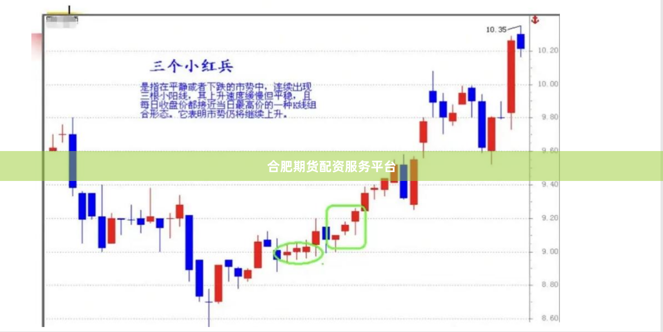 合肥期货配资服务平台