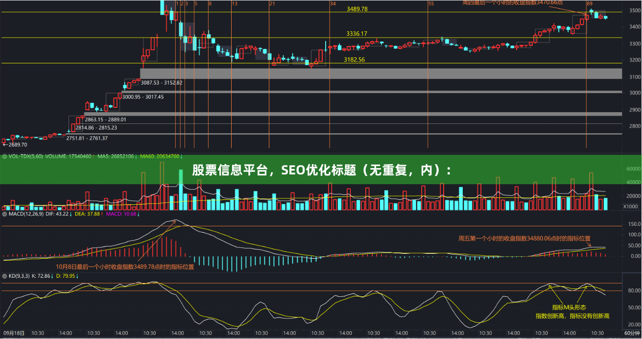 股票信息平台,SEO优化标题(无重复,内):