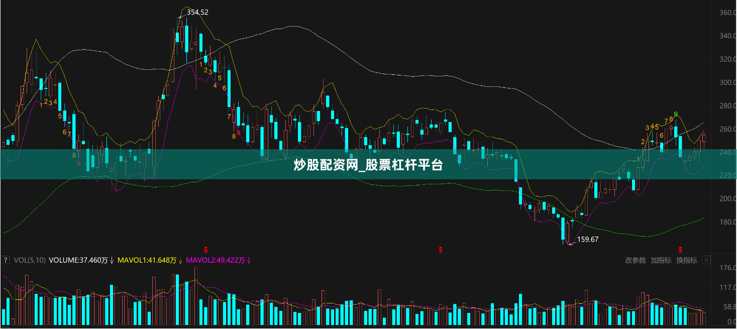 炒股配资网_股票杠杆平台