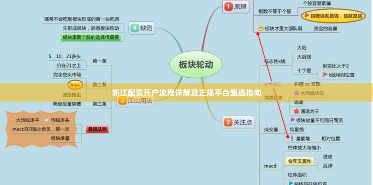 浙江配资开户流程详解及正规平台甄选指南